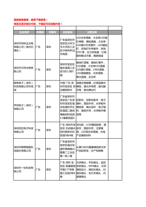 新版广东省光学模组工商企业公司商家名录名单联系方式大全54家