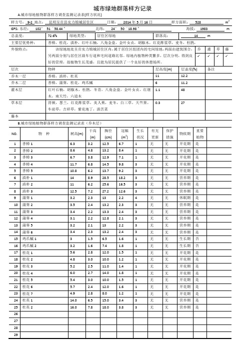 城市绿地群落样方记录