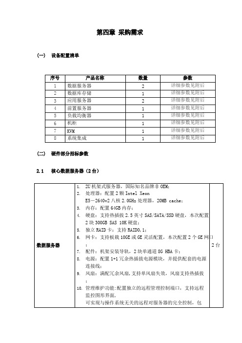设备配置清单