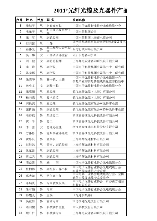 中国光电线缆