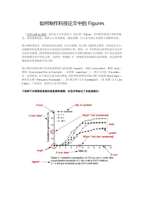 SCI做图要领