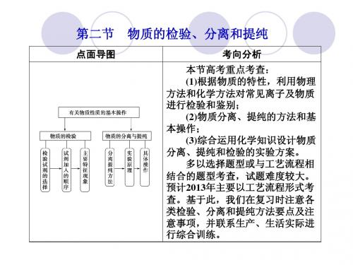 2013届高三化学一轮复习课件：12.2物质的检验、分离和提纯(人教版)
