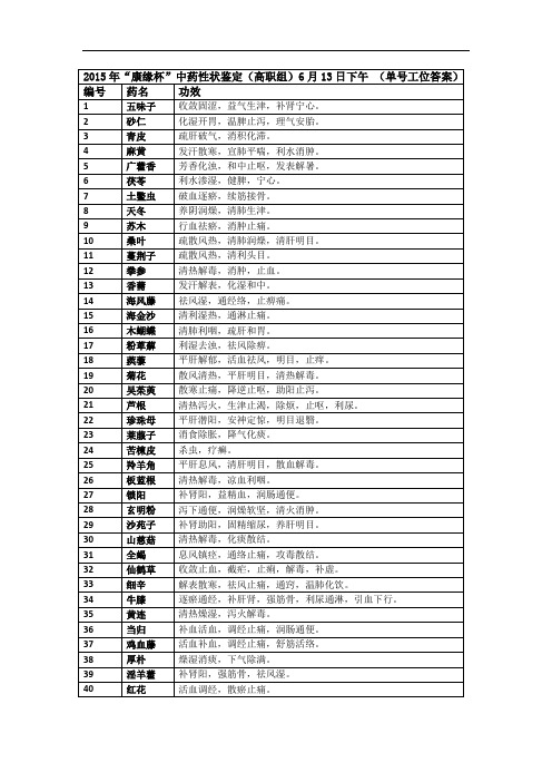 2015高职 中药性状鉴别试题8 13下单答案(赛项赛卷)
