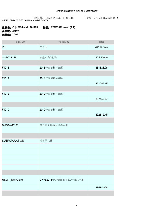Table1-详细报表与或汇总报表