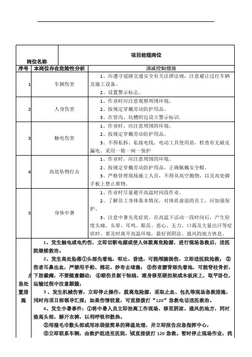 重点岗位应急处置卡(施工单位)