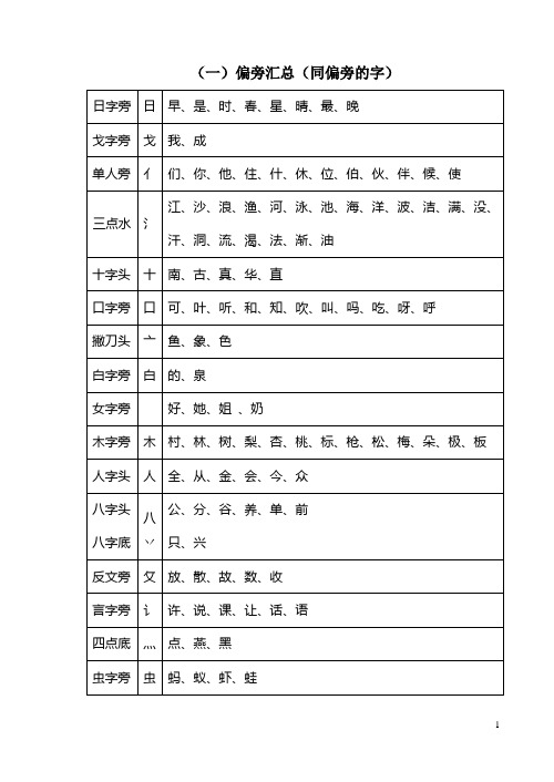 (一)偏旁汇总(同偏旁的字)