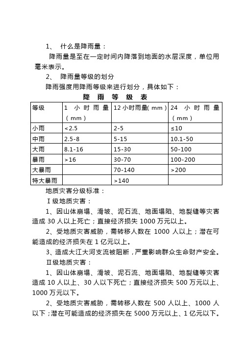 降雨分级