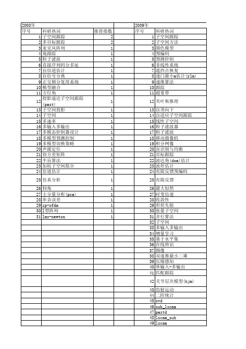 【国家自然科学基金】_子空间跟踪算法_基金支持热词逐年推荐_【万方软件创新助手】_20140802
