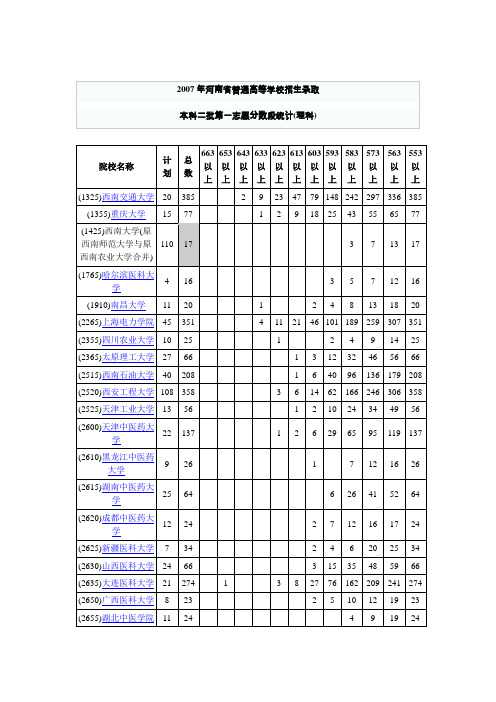 2007年河南省普通高等学校招生录取本科二批第一志愿分数段统计(理科)