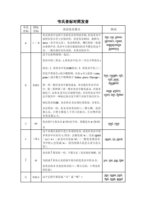 韦氏音标