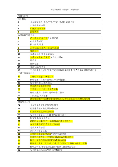 CSR 社会责任文件要求清单