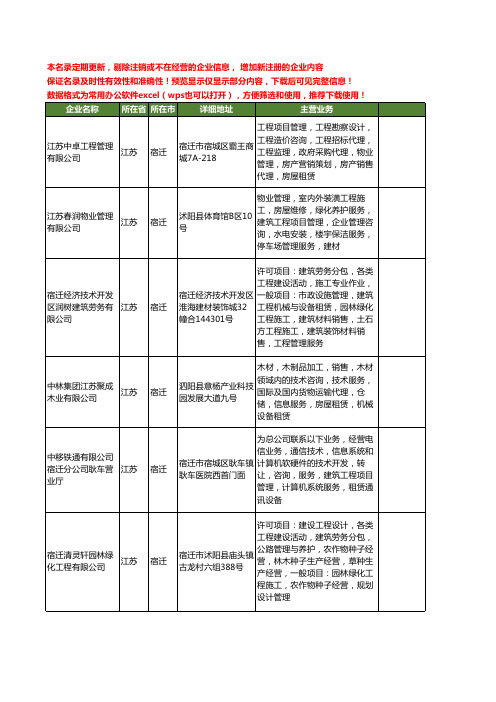 新版江苏省宿迁建筑工程项目管理工商企业公司商家名录名单联系方式大全15家