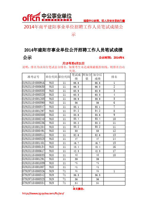 2014年南平建阳事业单位招聘工作人员笔试成绩公示