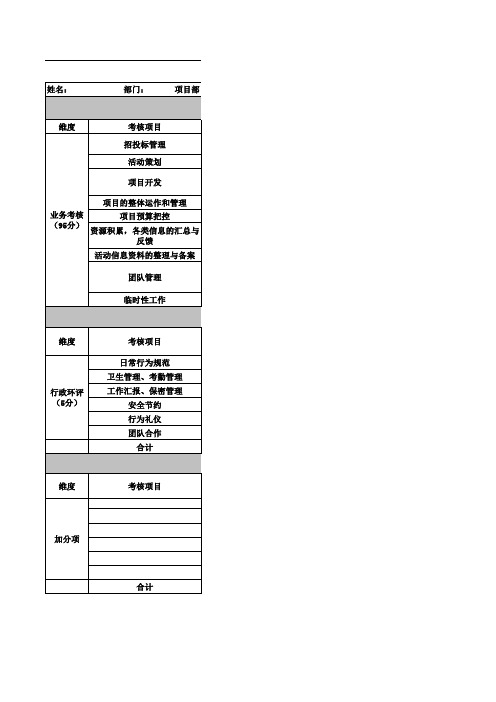 绩效考核表