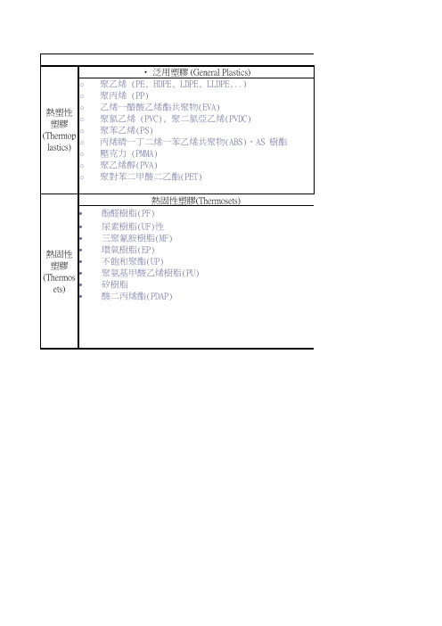 常用的塑胶原料区分说明&种类