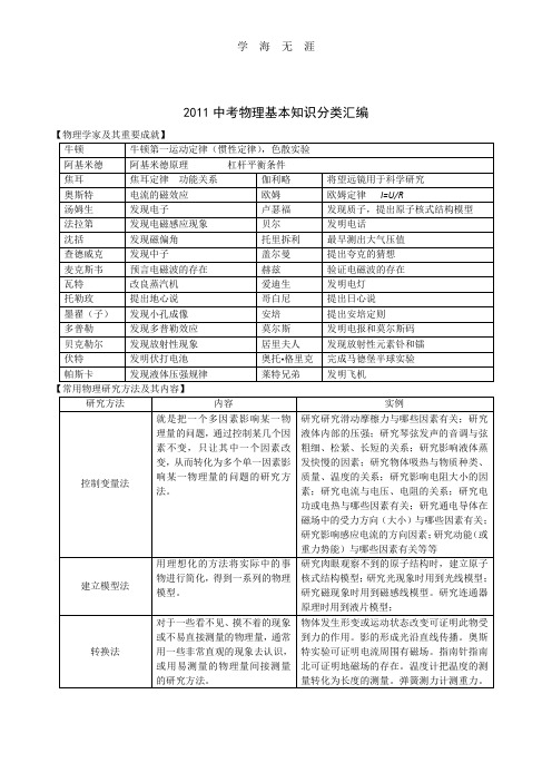 2011中考物理基本知识分类(2020年整理).doc