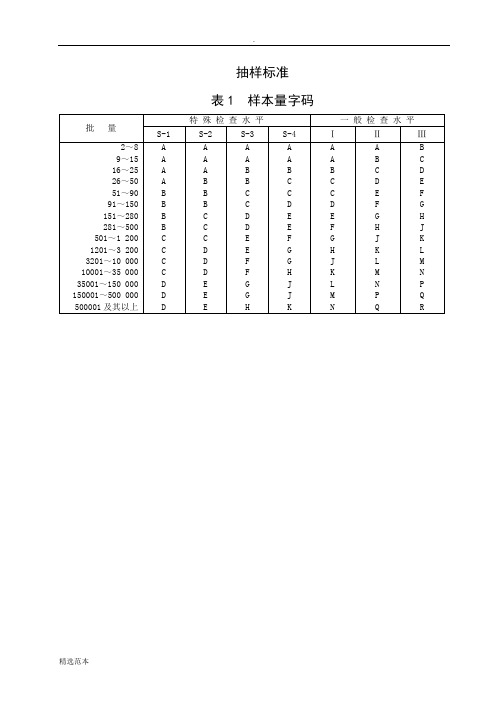 GB28.-20抽样标准