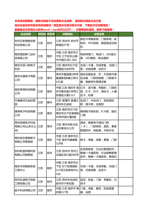 新版江苏省门卡工商企业公司商家名录名单联系方式大全40家
