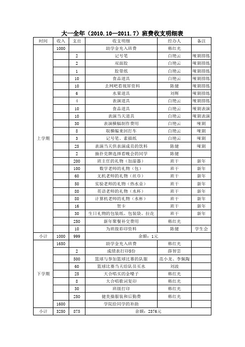 班费支出明细表