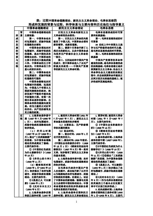 比较中国革命道路理论、新民主主义革命理论、毛泽东思想参考资料