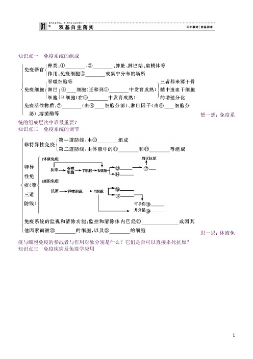 (完整word版)高中生物免疫调节知识点.总结(良心出品必属精品)