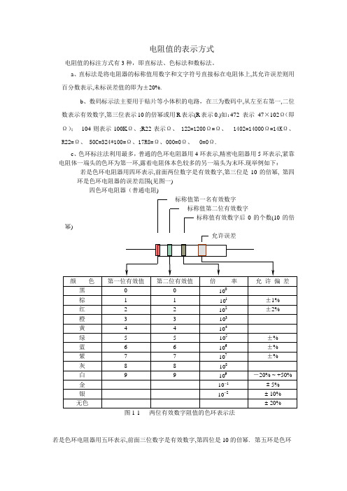 电阻值的表示方式