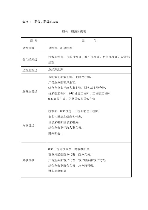 职位、职级对应表