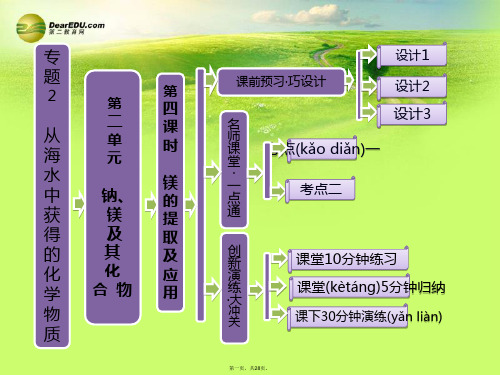 高中化学 2.2.4 镁的提取及应用课件 苏教版必修1