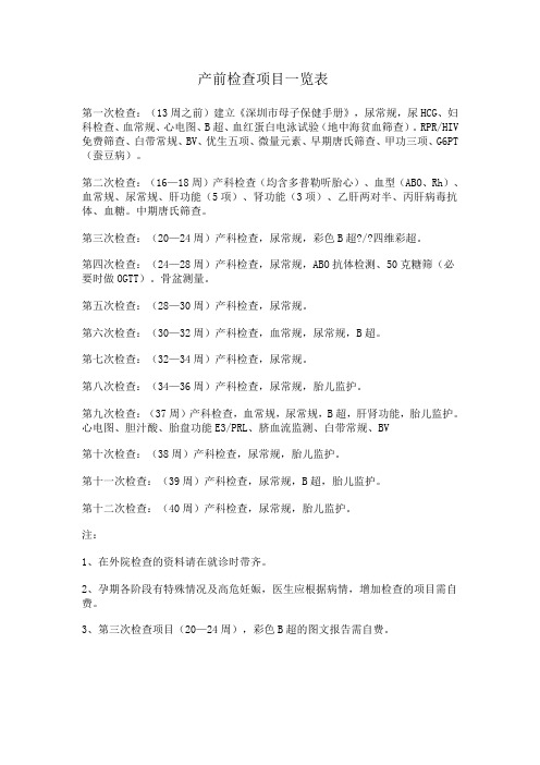 产前检查项目一览表