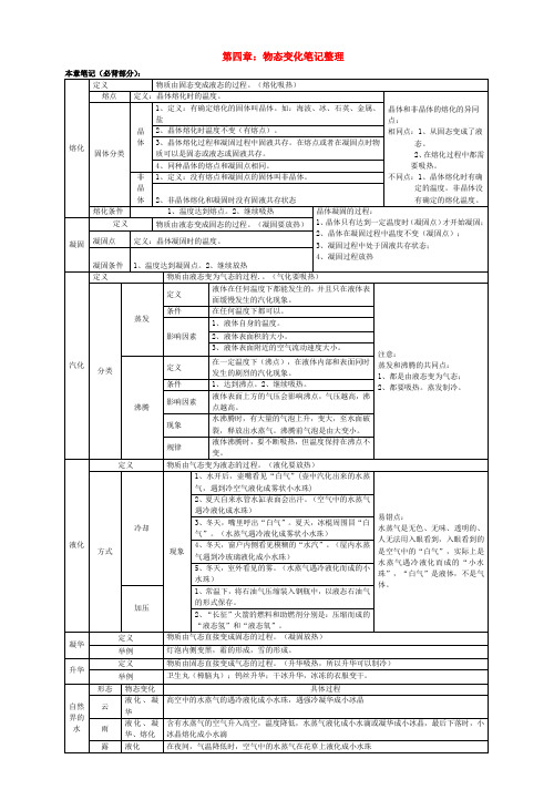 八年级物理上册 第四章物态变化笔记整理 人教新课标版