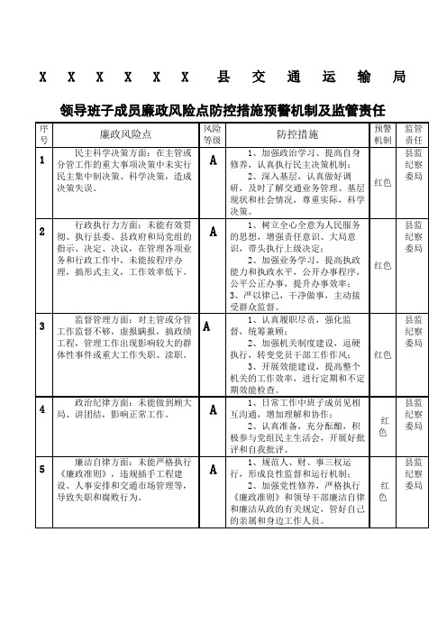 领导班子成员廉政风险点及防范措施