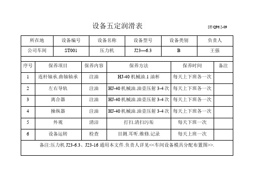 09设备五定润滑表