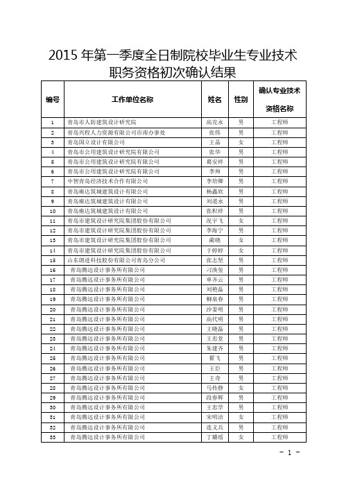 青岛市人力资源和社会保障局文件