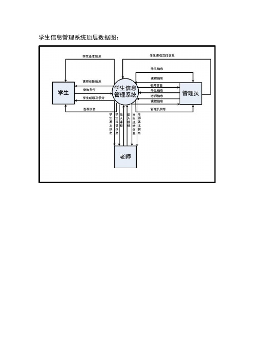 (完整版)学生信息管理系统数据流图
