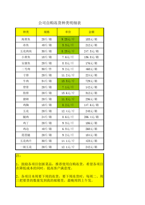 公司自购冻货明细