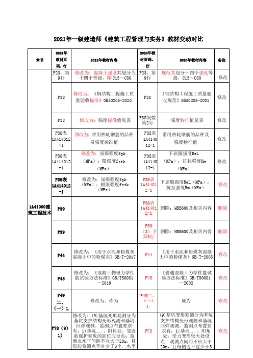 2021年一建《建筑实务》教材变动对比汇总