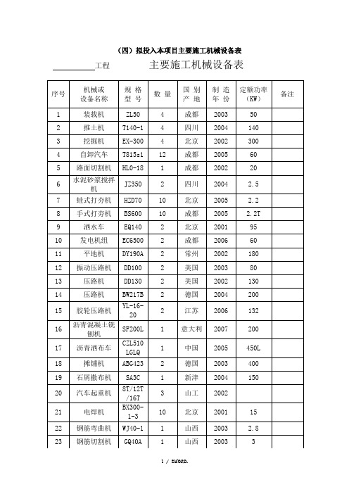 市政道路工程施工机械设备一览表(优.选)