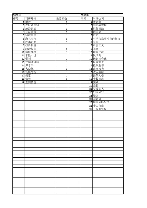 【国家社会科学基金】_实有_基金支持热词逐年推荐_【万方软件创新助手】_20140812