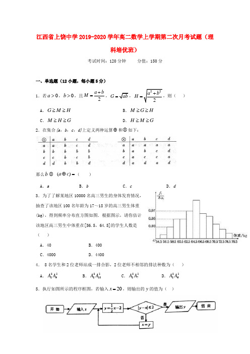 江西省上饶中学2019_2020学年高二数学上学期第二次月考试题理科培优班201912180368