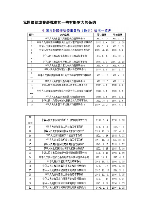 国际法作业