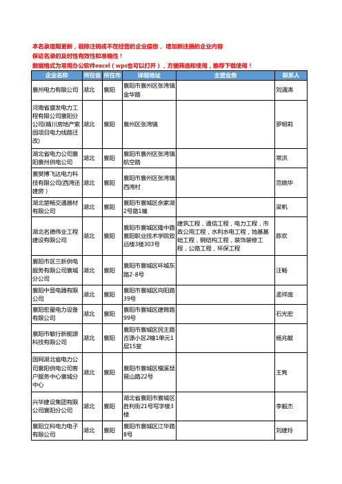 2020新版湖北省襄阳电力工商企业公司名录名单黄页联系方式大全251家