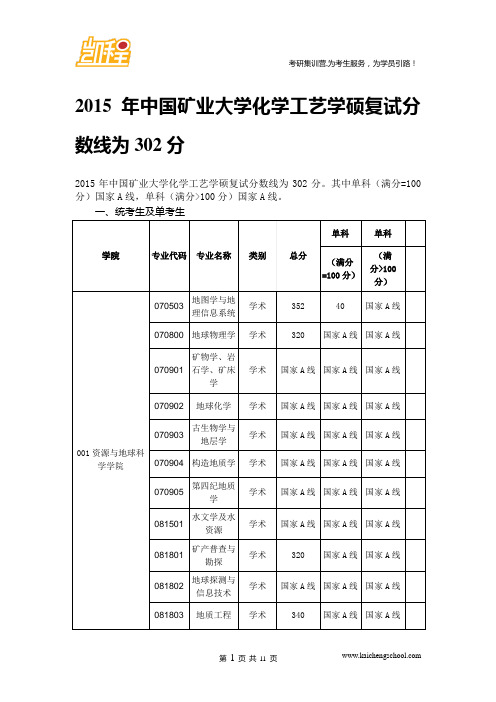 2015年中国矿业大学化学工艺学硕复试分数线为302分