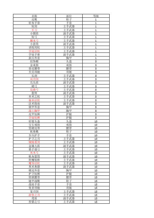 1-100级装备表