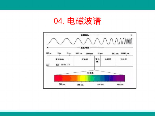 电磁波谱(高中物理教学课件)