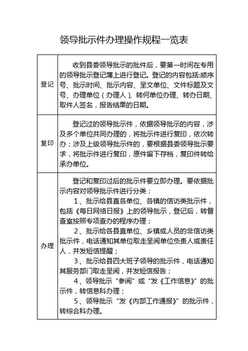 领导批示件办理操作规程