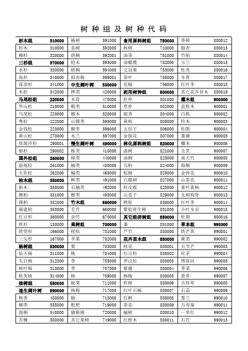 树种组及代码