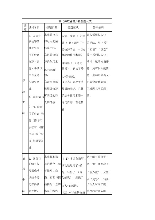 高考语文古诗歌鉴赏万能答题公式