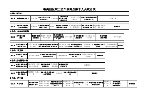番禺园区职工班车线路及乘车人员统计表【模板】