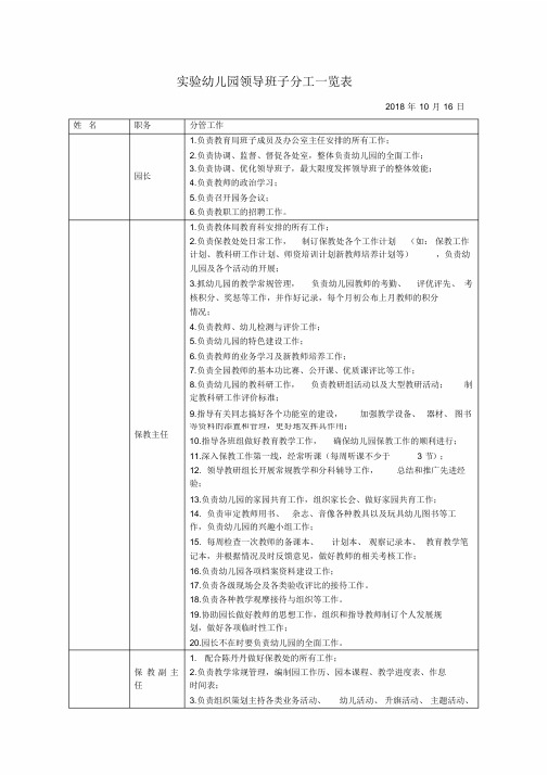 实验幼儿园领导班子分工一览表