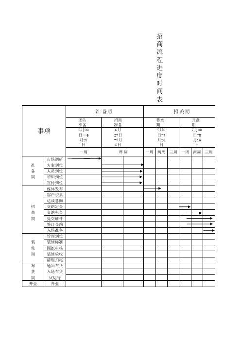 招商流程时间进度表